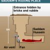 SADDAM HUSSEIN GROUOP